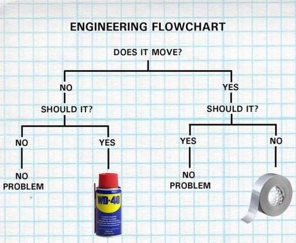 EngineeringFlow